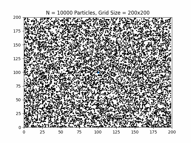Brownian crystallisation via diffusion-limited aggregation
