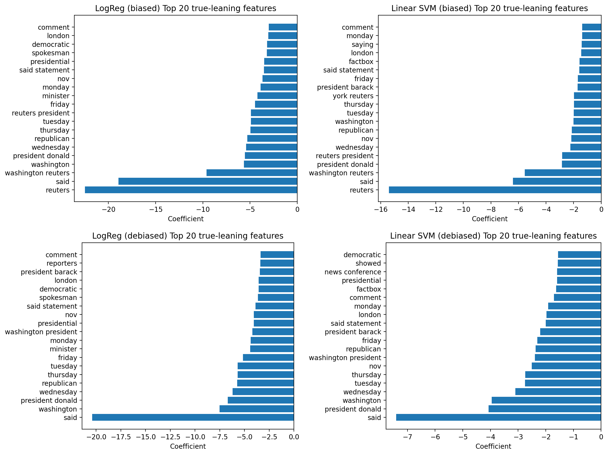 Fake News Detection with Classical NLP