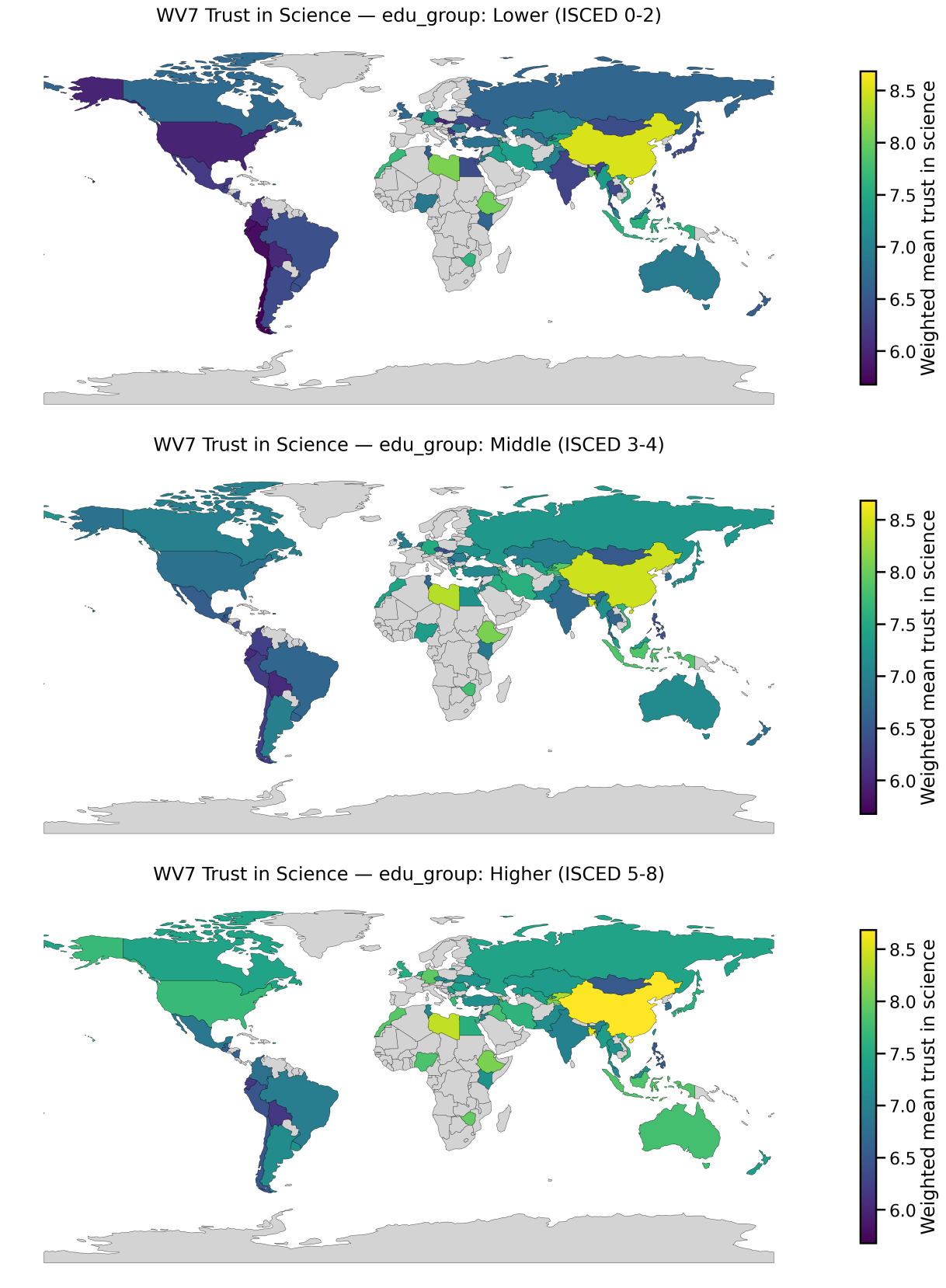 Trust in science by education level: lower, middle, higher (ISCED)