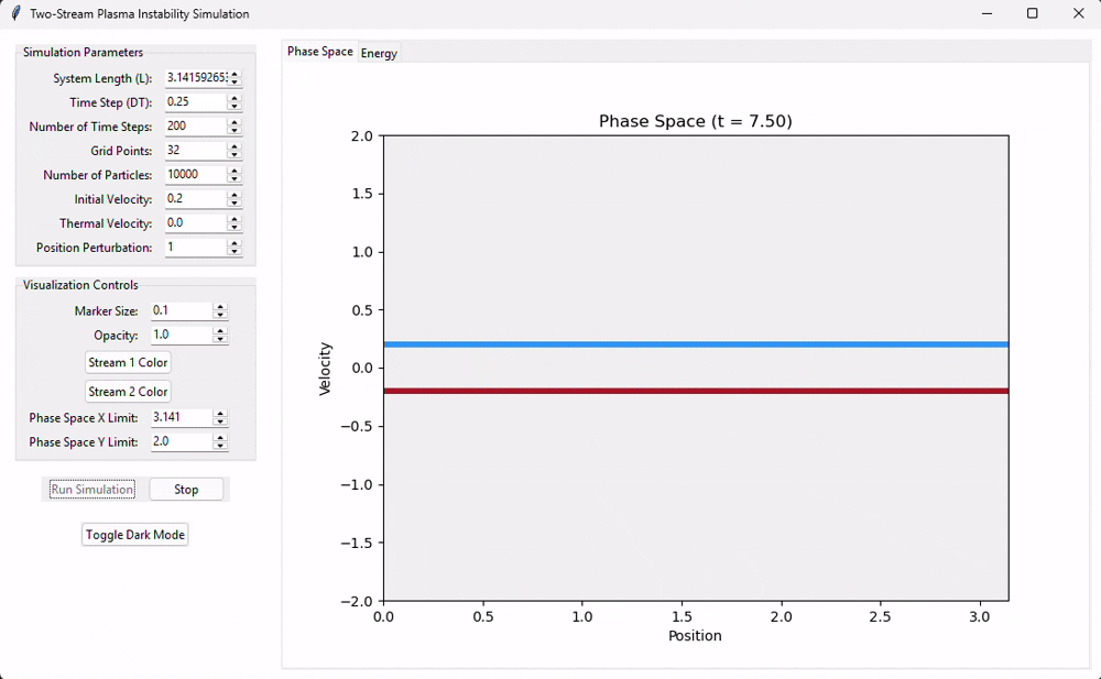 Plasma Physics Modeling